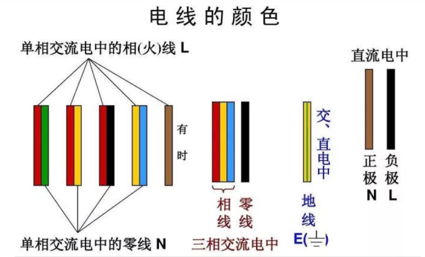 紅電線，黃電線，綠電線！各種顏色電線都代表什么？