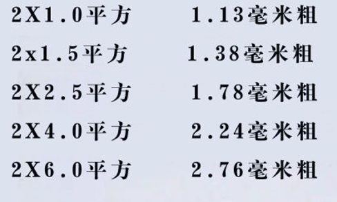 電線怎么看平方數(shù)？電線的平方是怎么計(jì)算？電線電纜的平方計(jì)算方式